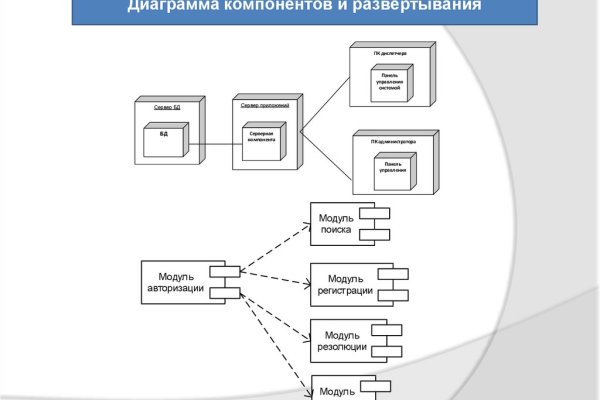 Что случилось с кракеном маркетплейс