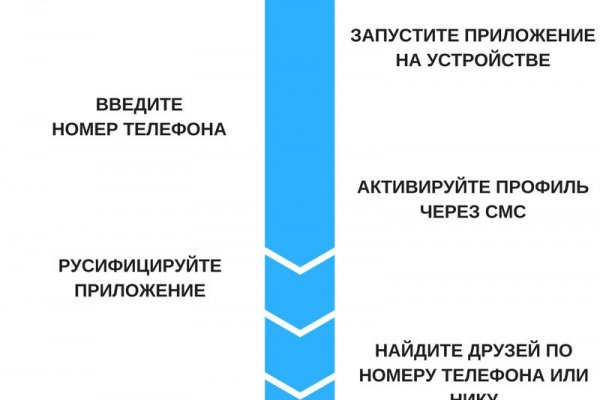 Кракен тор kraken dark